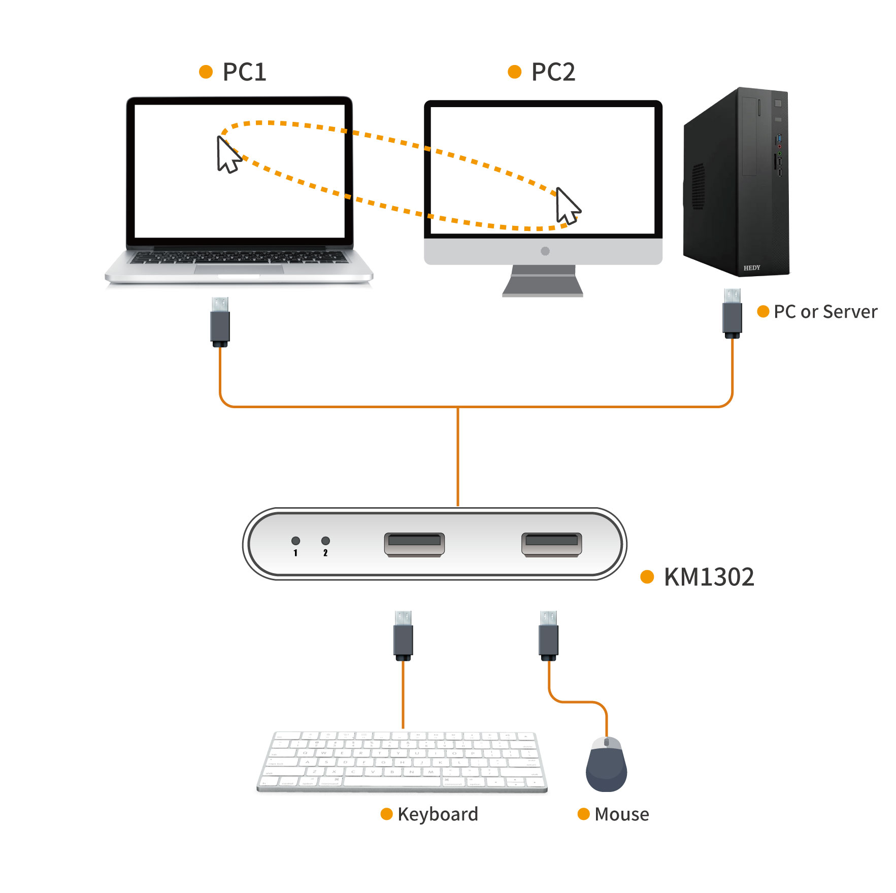 2 Port USB Cable KM Switch