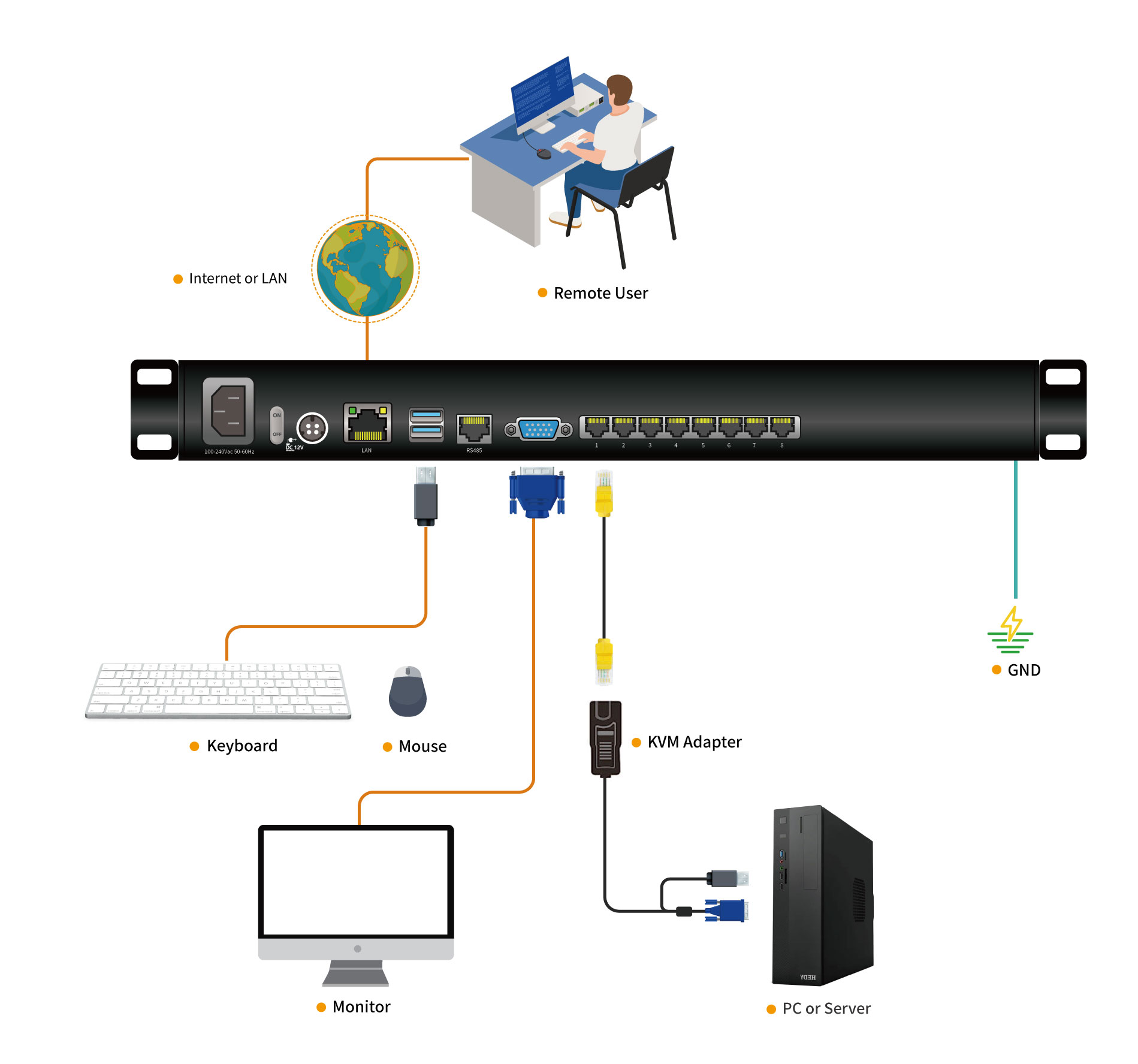 kinan ht1908.kvm.cat-5-lcd-kvm-switch.diagram