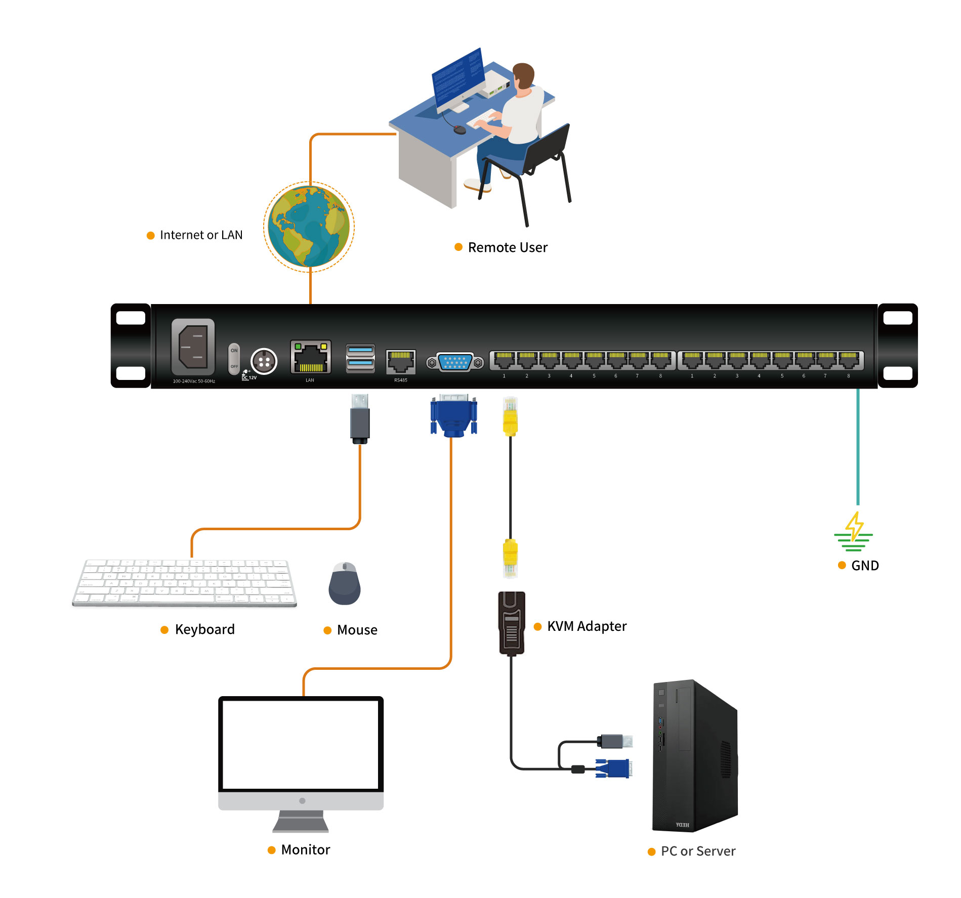 kinan ht1116.kvm.ip-kvm-switch.diagram