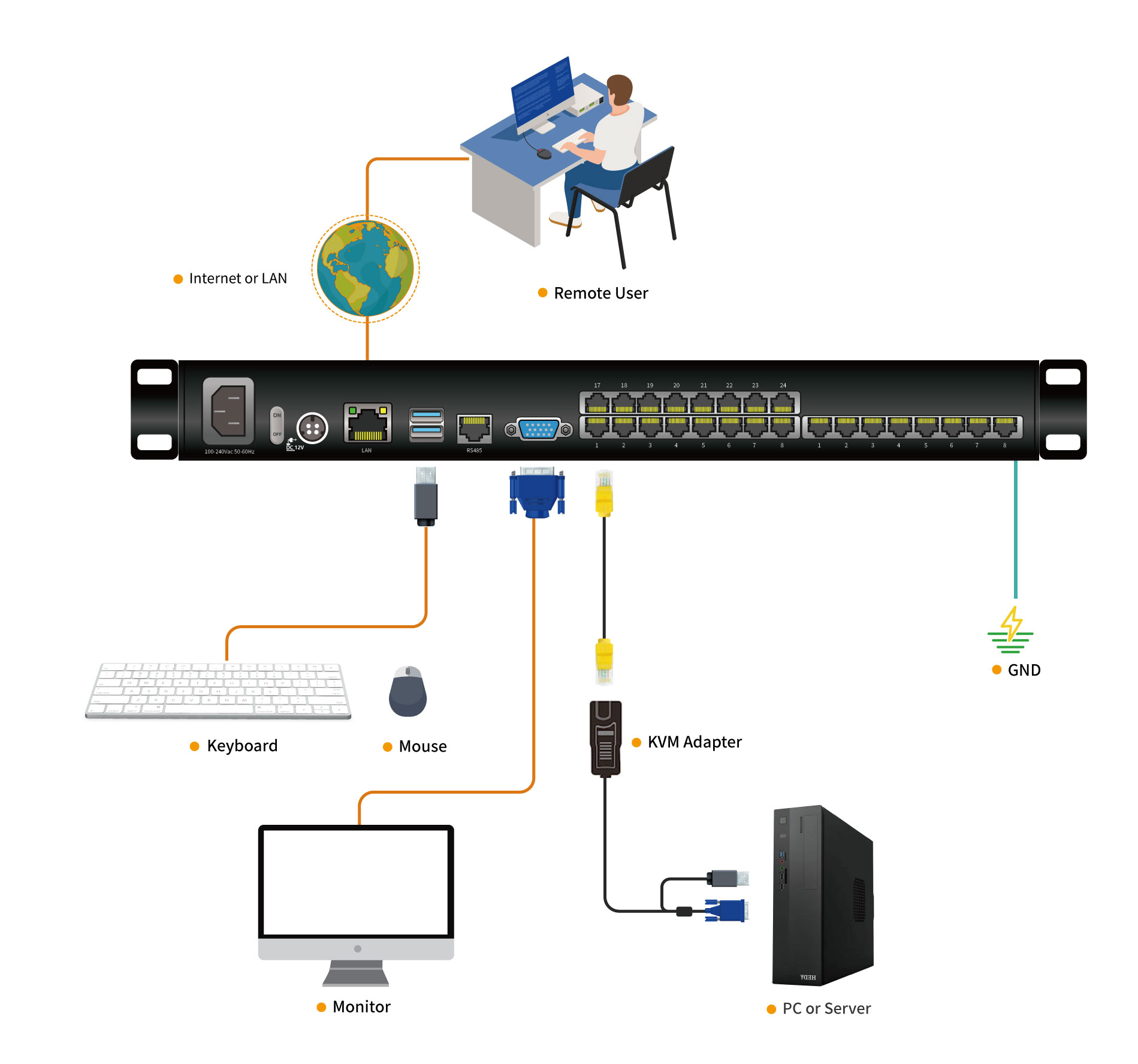 kinan ht2824.kvm.cat-5-lcd-kvm-switch.diagram