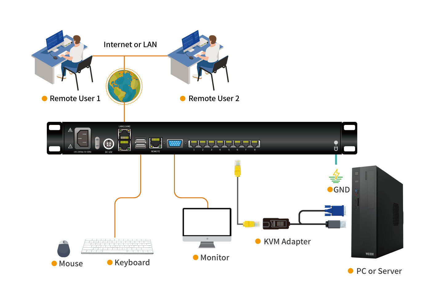 ip_kvm_8 port_connection_diagram
