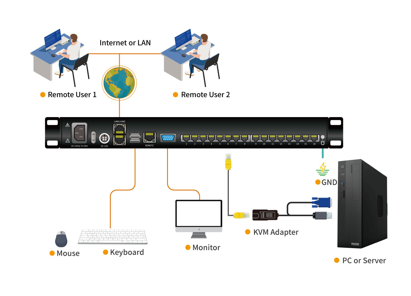 ip_kvm_16_port_connection_diagram