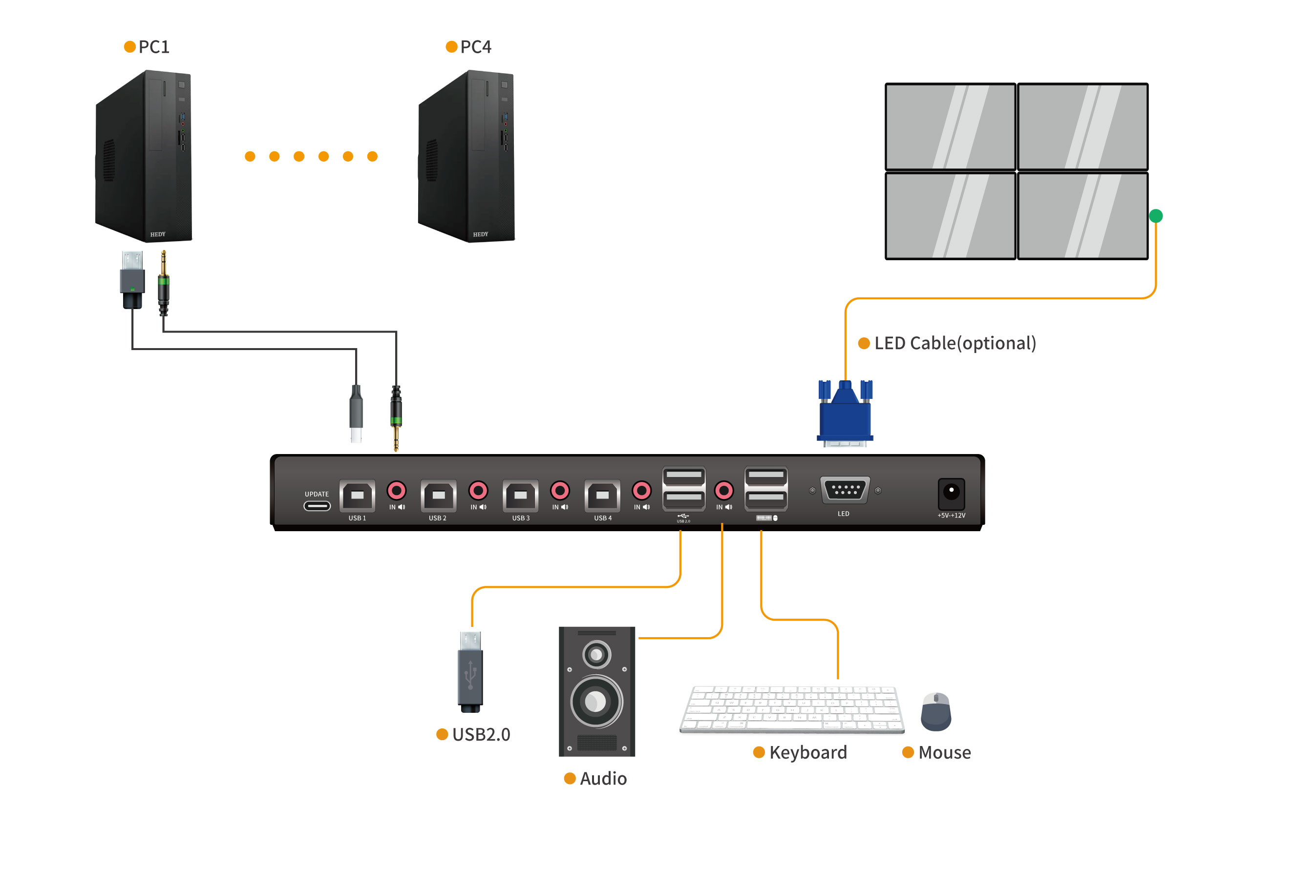 4 PORT KEYBOARD-MOUSE SWITCH
