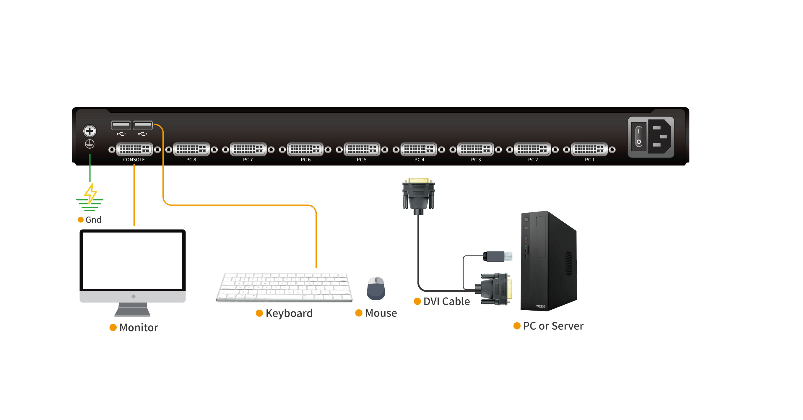 kinan ld2708.kvm.dvi-lcd-kvm-switch.diagram