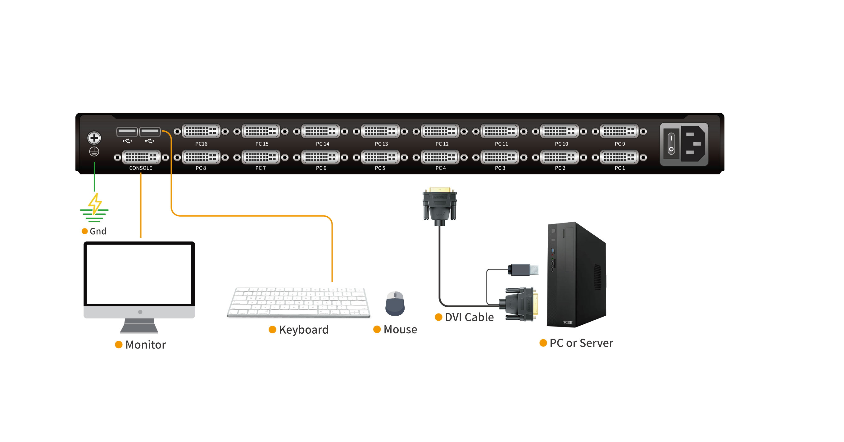 kinan ld2716.kvm.dvi-lcd-kvm-switch.diagram