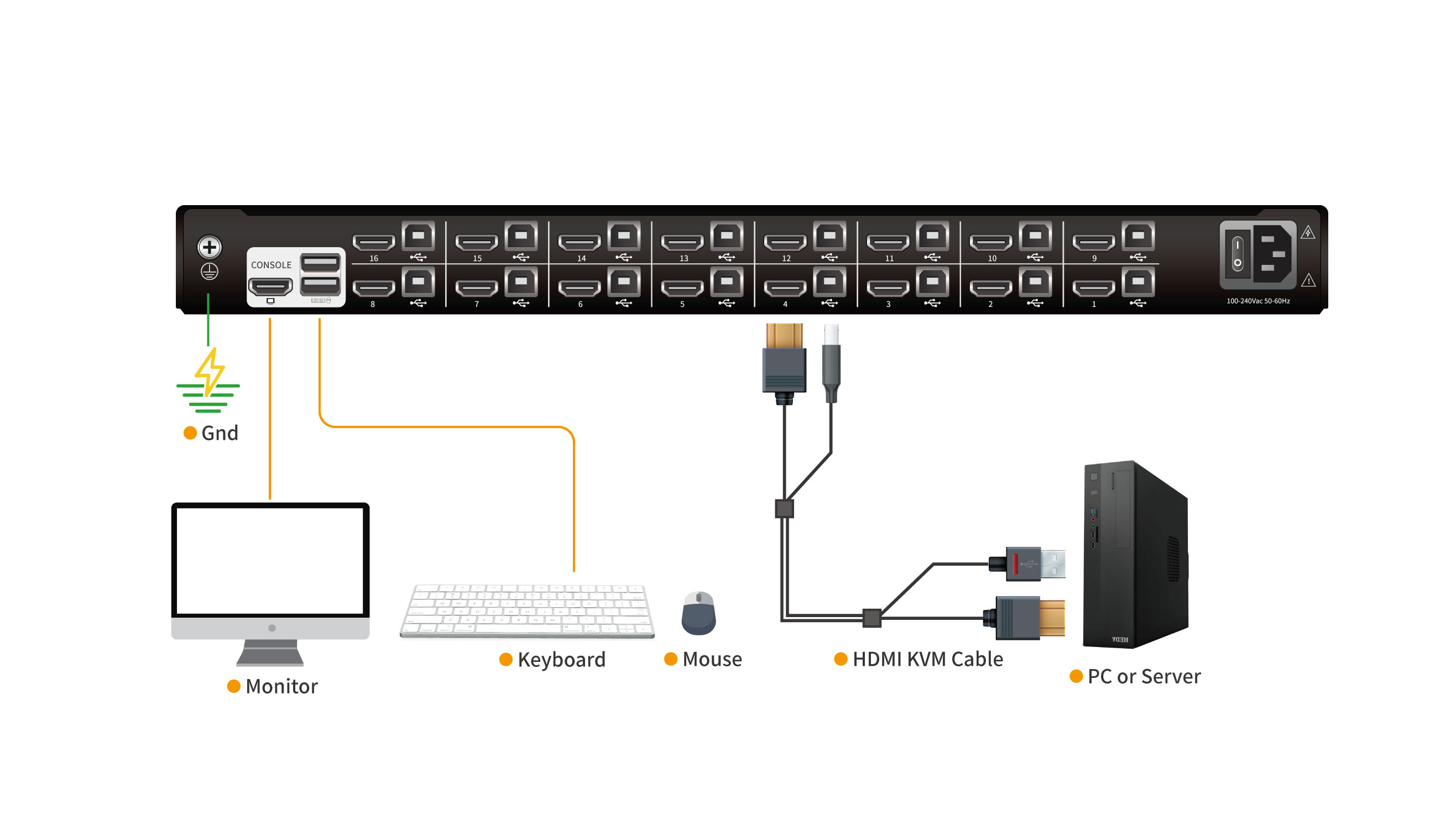kinan lh1716.kvm.hdmi-lcd-kvm-switch.diagram