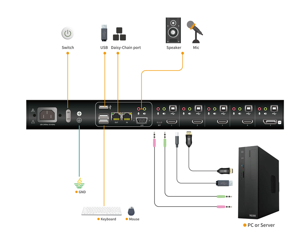 kinan dpu204.kvm.diagram
