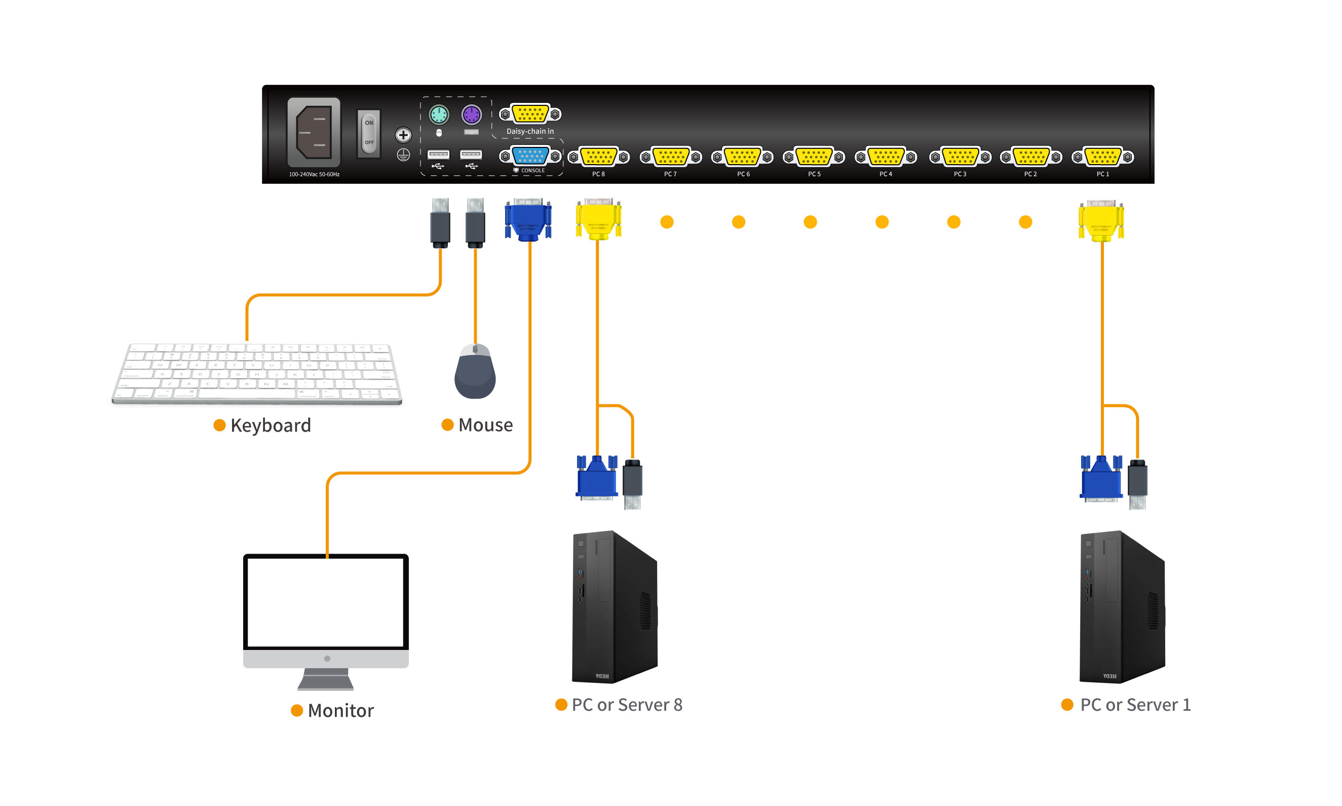 8-Port 18.5” VGA LCD KVM Switch