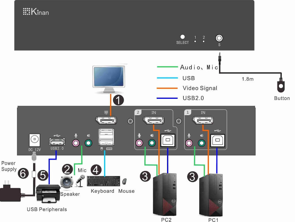 2-Port USB2.0 DisplayPort KVM switch