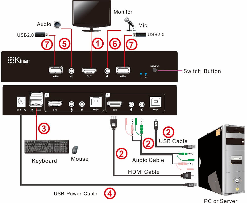kinan hd1102.kvm.diagram