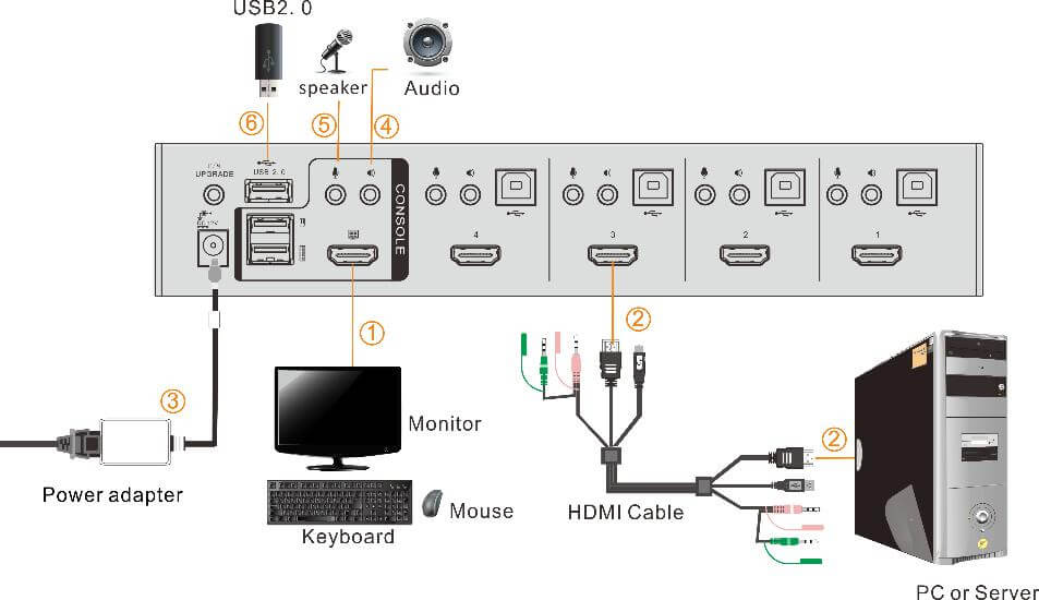 kinan hd1104.kvm.diagram