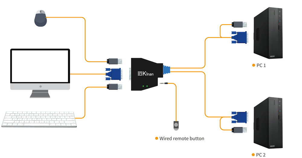 2 port VGA KVM switch