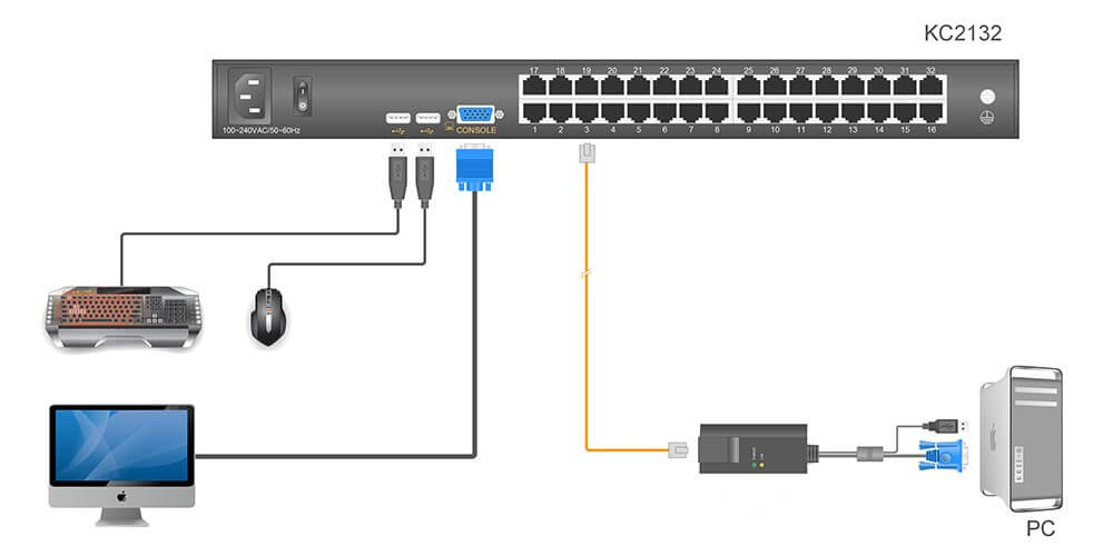 kinan kc2132.kvm.cat-5-kvm-switch.diagram