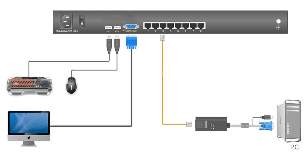 kinan lc2808.kvm.cat-5-lcd-kvm-switch.diagram