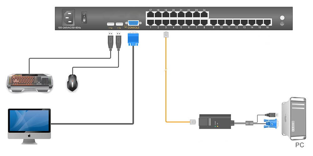 kinan lc2824.kvm.cat-5-lcd-kvm-switch.diagram