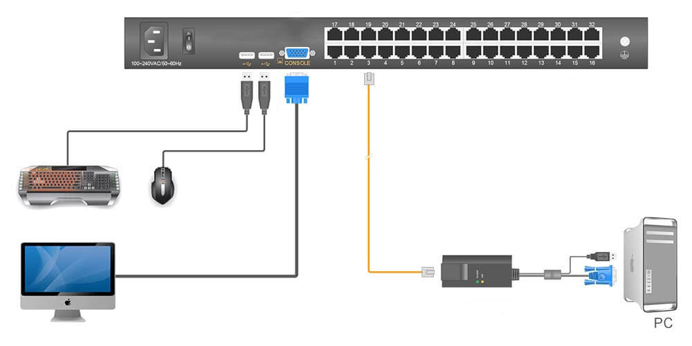 kinan lc2832.kvm.cat-5-lcd-kvm-switch.diagram