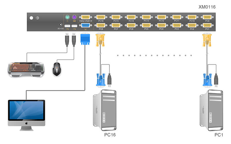 kinan xm0116.vga-kvm-switch.diagram