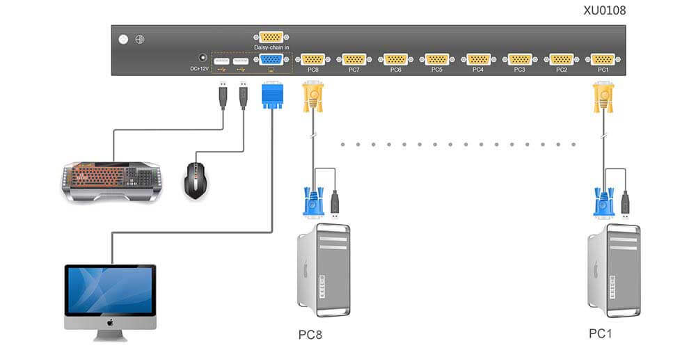 kinan xu0108.kvm.vga-kvm-switch-diagram