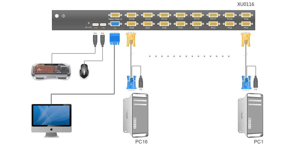 kinan xu0116.kvm.vga-kvm-switch.diagram