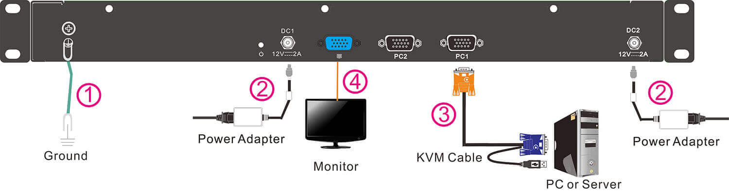Ultra Short Depth Single Rail 15.6 Inch Widescreen LCD KVM Console