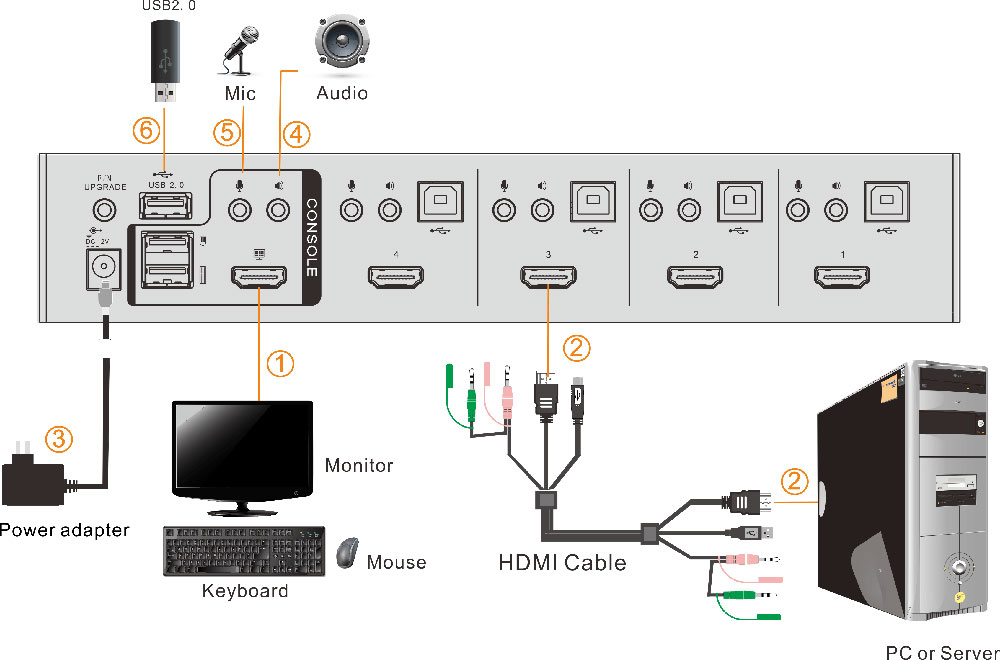 kinan hd1204.kvm.diagram