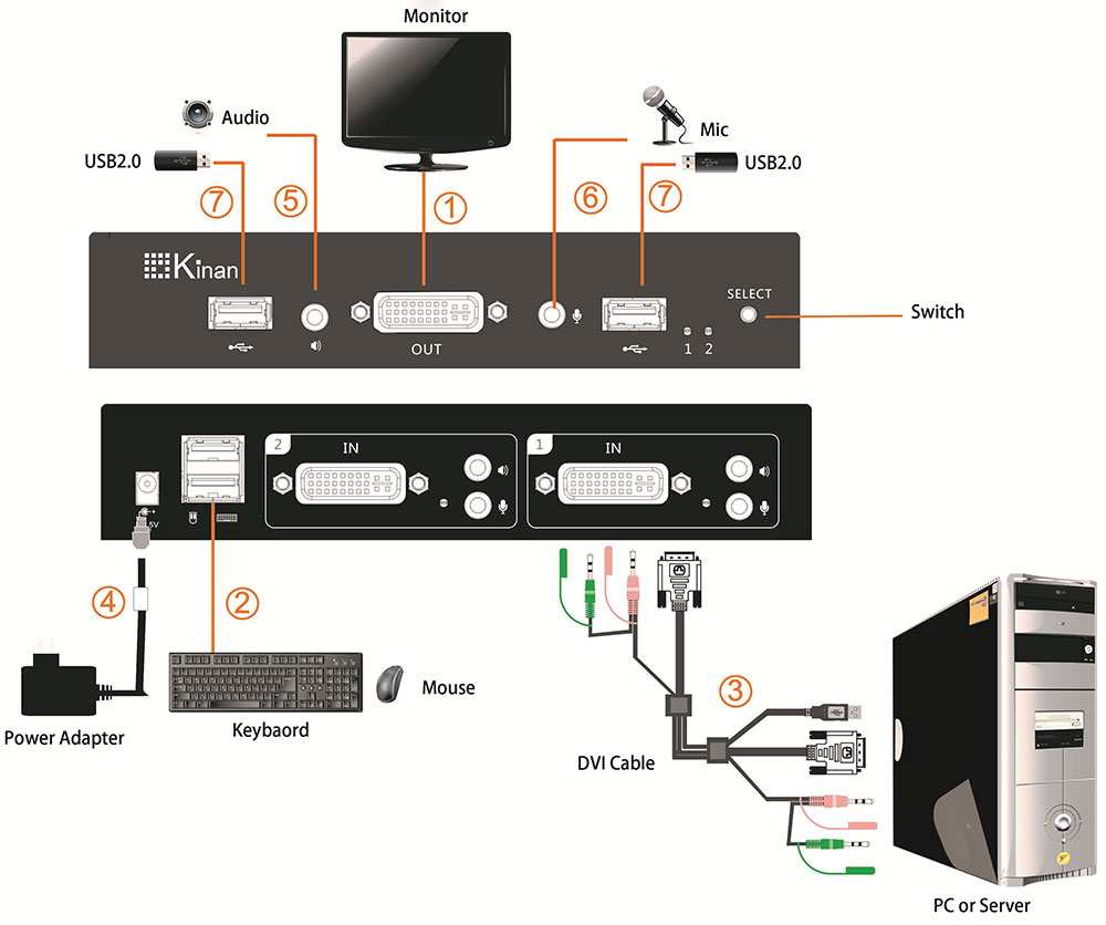 kinan dv1102.kvm.diagram