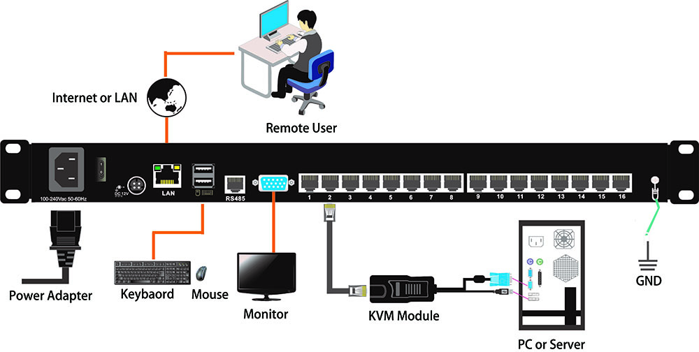 kinan ht1116.kvm.ip-kvm-switch.diagram