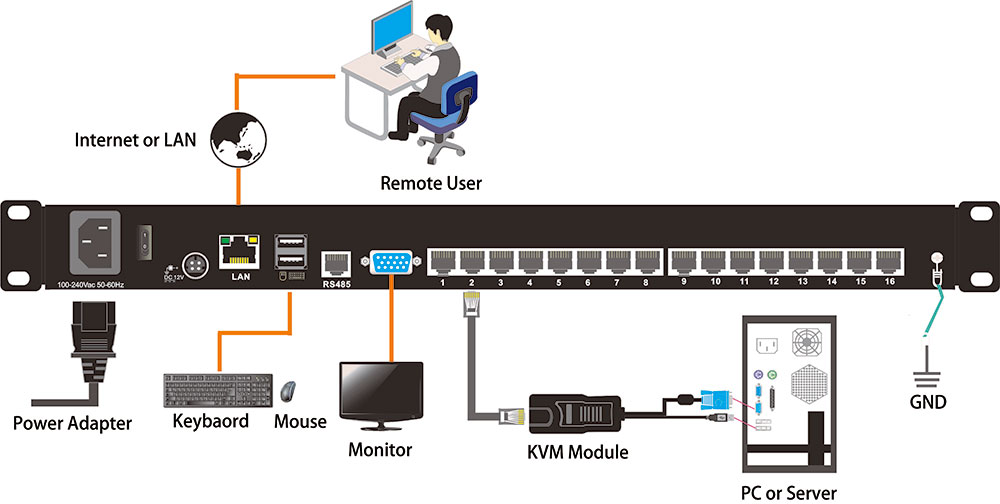 kinan ht2716.kvm.cat-5-lcd-kvm-switch.diagram