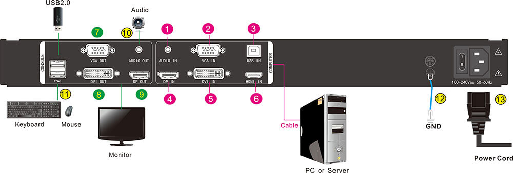 kinan lc2824.kvm.cat-5-lcd-kvm-switch.diagram