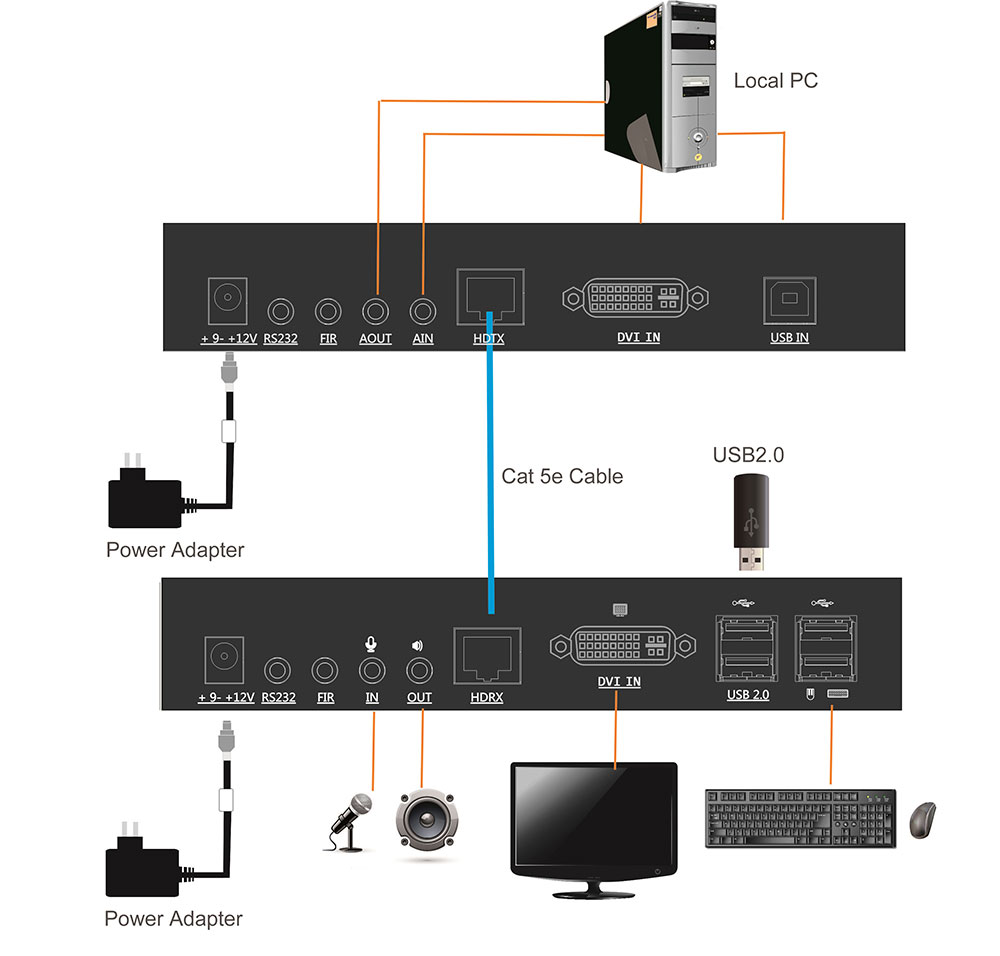kinan ked101s.kvm-extender.diagram